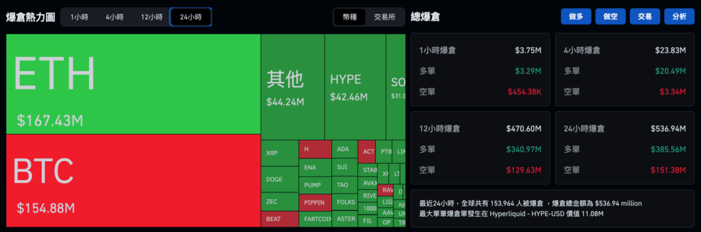 日本央行周五料升息至 0.75% 创 30 年利率最高，比特币坐云霄飞车跌回 8.6 万美元